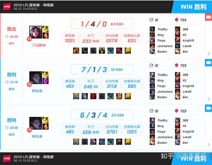 开云官方网站在线登陆-Doinb连续三场比赛得分超过败北，G2不断突破！上演精彩一战-开云官方网站在线登陆